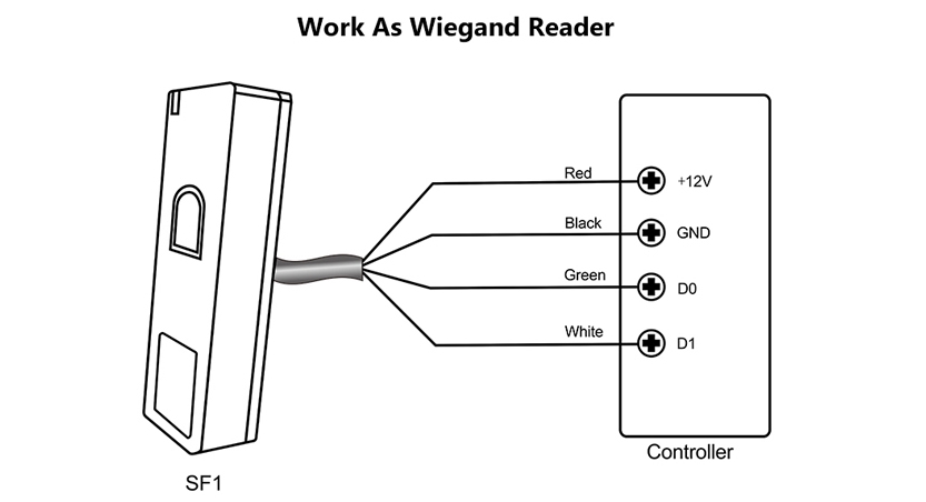  GSF1 Secukey schema di collegamento come lettore collegato a controller esterno